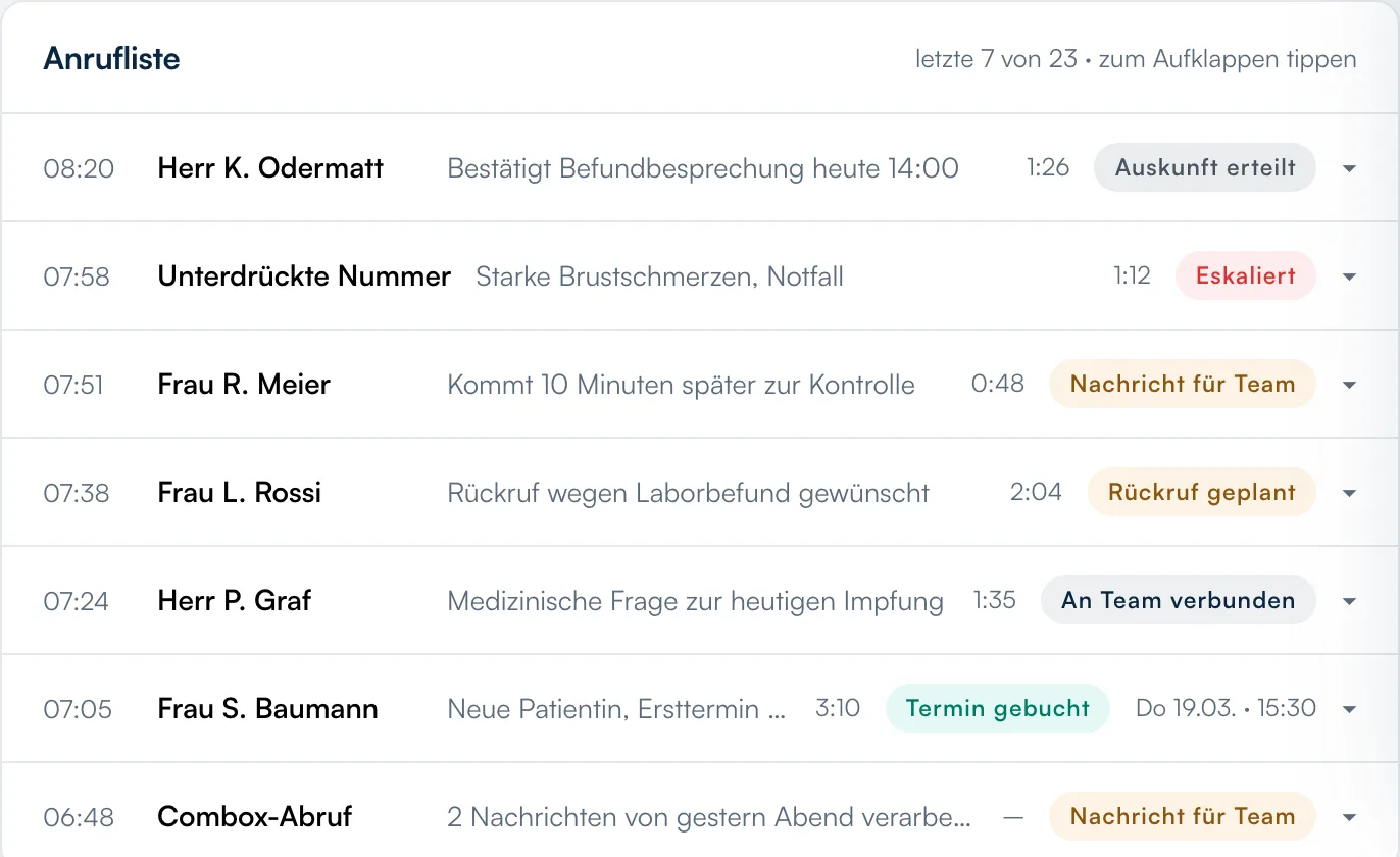 Anrufliste der Demo mit einem Ergebnis pro Anruf: Auskunft erteilt, eskaliert, Nachricht für das Team, Rückruf geplant, Termin gebucht